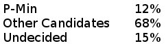 Voter Poll 1