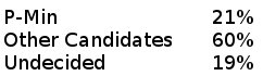 Voter Poll 2